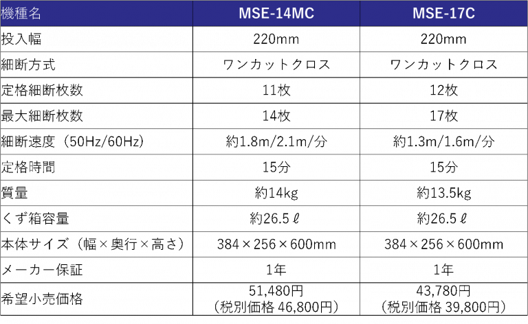 MSシュレッダー「MSE-14MC、MSE-17C」発売のお知らせ