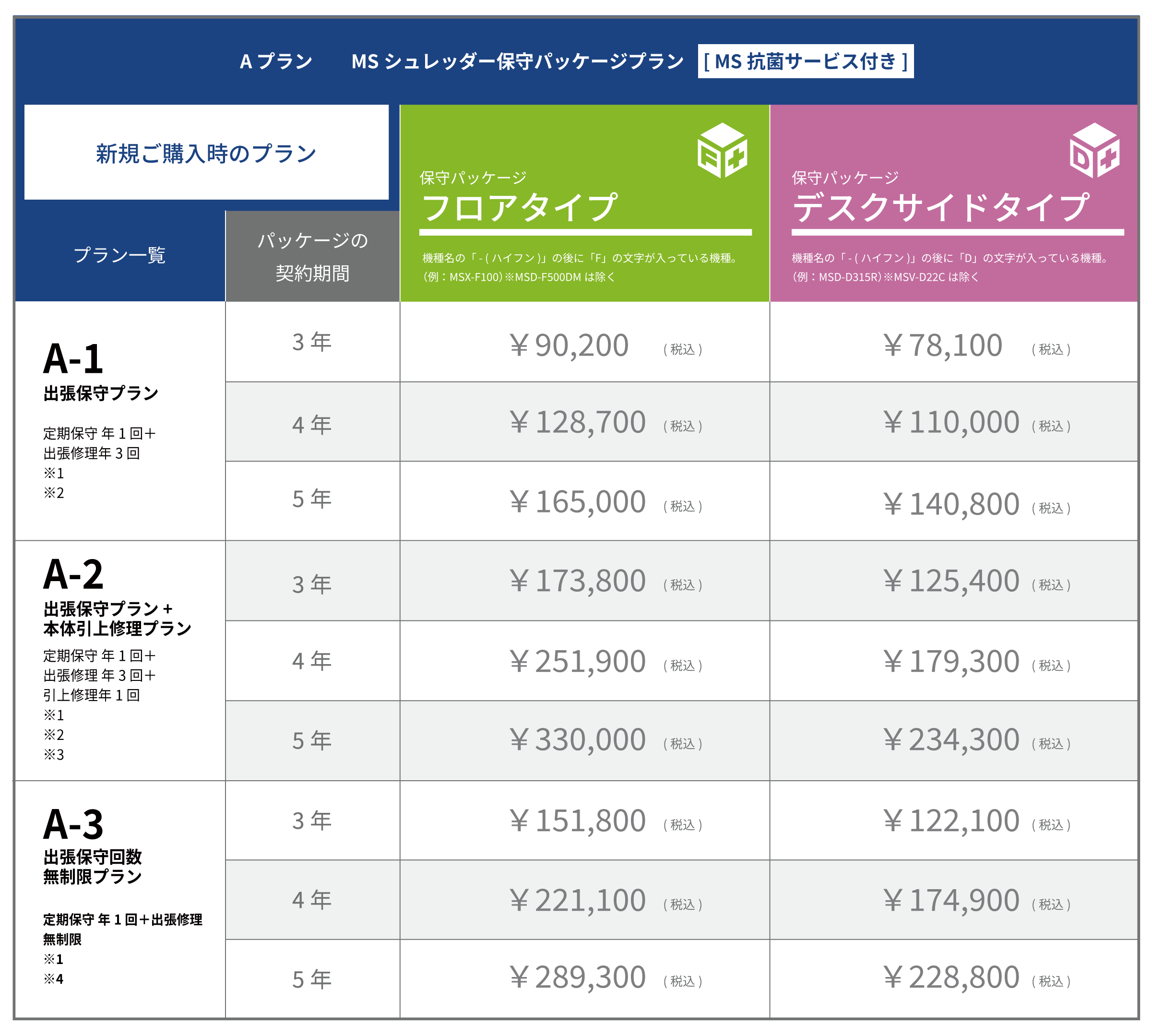 A プラン MSシュレッダー保守パッケージ　MS抗菌サービス付きプラン料金表
